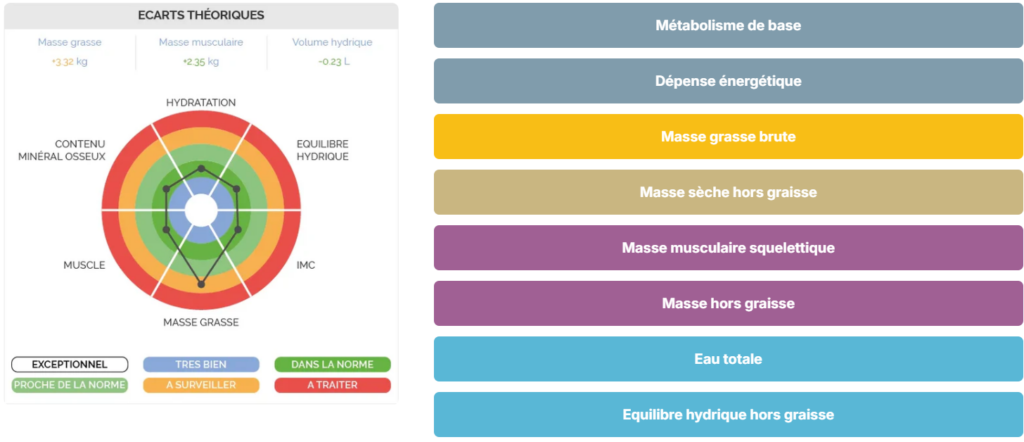 bilan diététique Caen et alentours